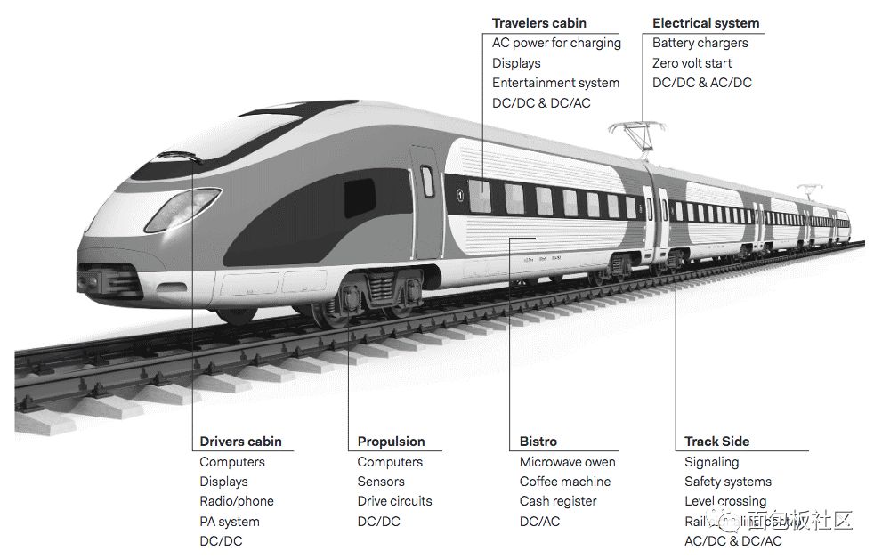 About the power supply of electric track traction system