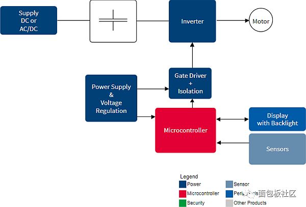 About the power supply of electric track traction system