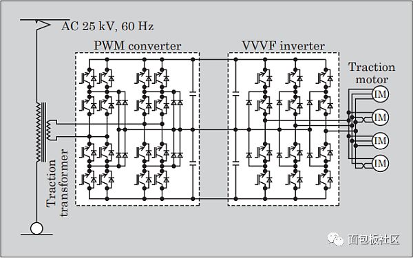 About the power supply of electric track traction system