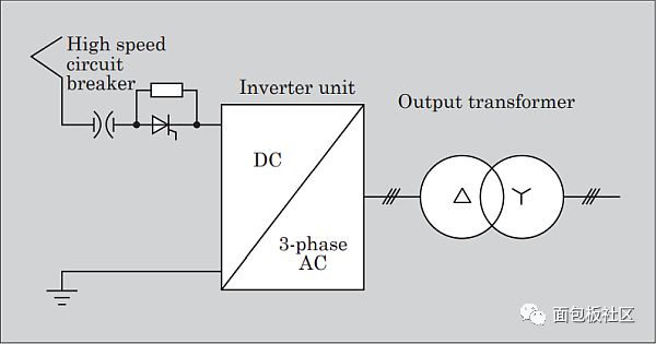 About the power supply of electric track traction system