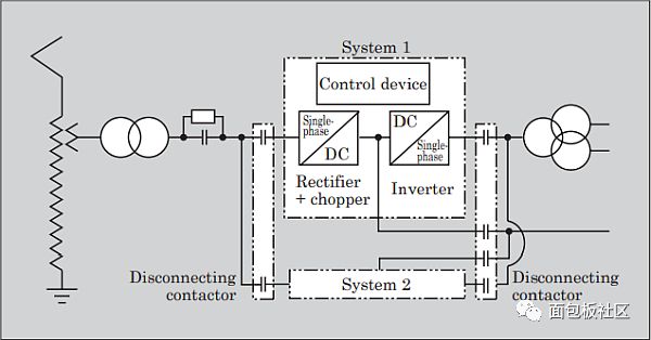 About the power supply of the electric track traction system