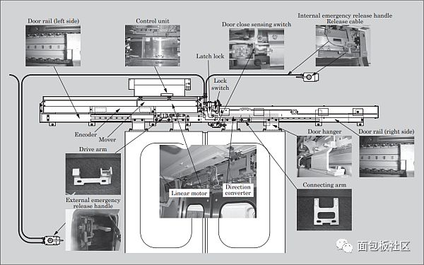 About the power supply of electric track traction system