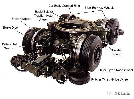 About the power supply of electric track traction system