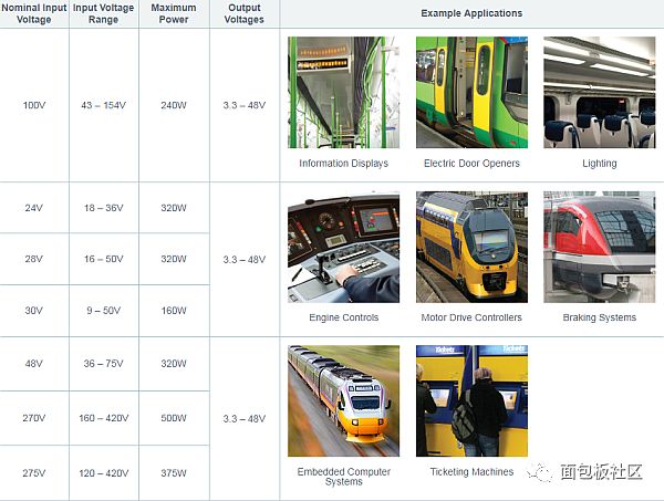 About the power supply of electric track traction system