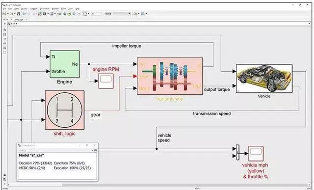 Introduction of various electronic circuit simulation technology software and advantages and disadvantages