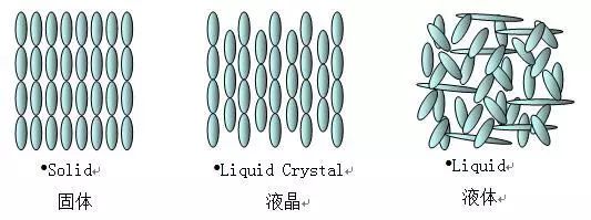 The construction principle and development prospect of LCD liquid crystal display