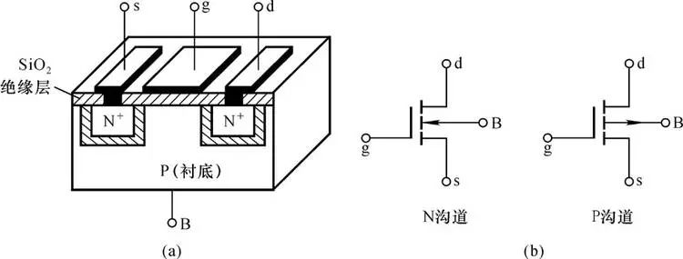 A detailed overview of the structure, working principle, characteristics, voltage polarity and symbol rules of the MOS tube