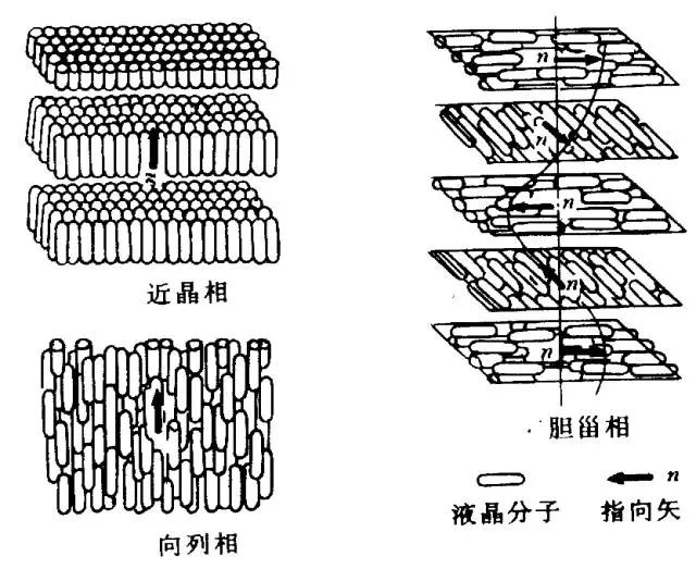 The construction principle and development prospect of LCD liquid crystal display