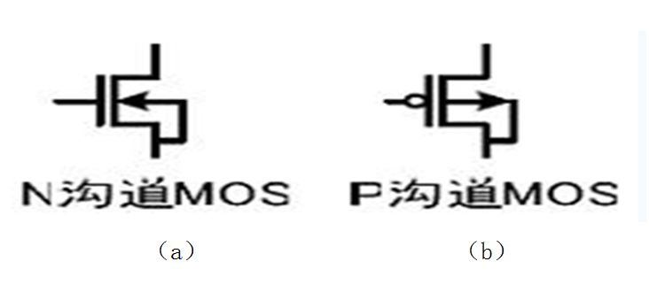 A detailed overview of the structure, working principle, characteristics, voltage polarity and symbol rules of the MOS tube