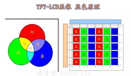 The construction principle and development prospect of LCD liquid crystal display