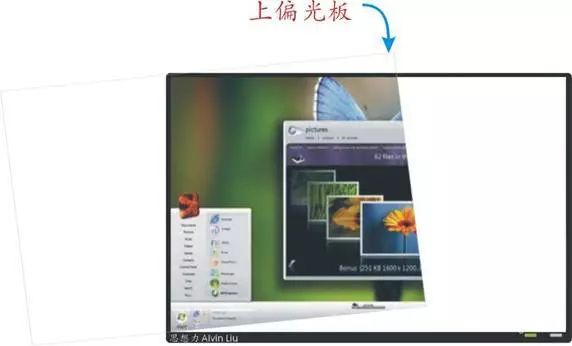 The construction principle and development prospect of LCD liquid crystal display