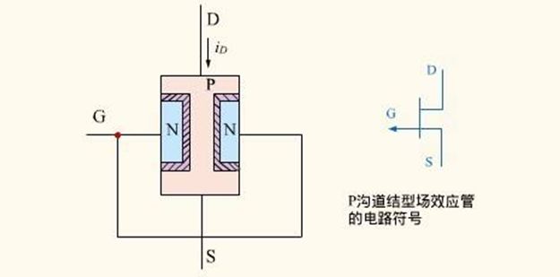 A detailed overview of the structure, working principle, characteristics, voltage polarity and symbol rules of the MOS tube