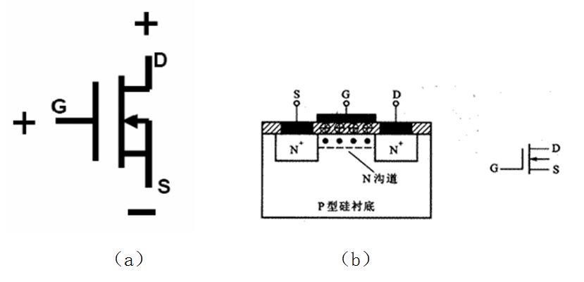 A detailed overview of the structure, working principle, characteristics, voltage polarity and symbol rules of the MOS tube