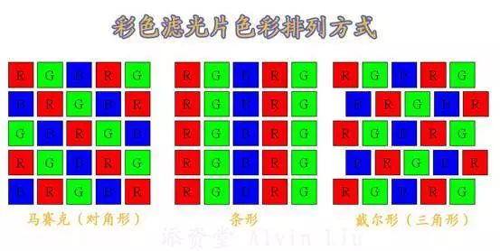 The construction principle and development prospect of LCD liquid crystal display