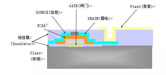 The construction principle and development prospect of LCD liquid crystal display