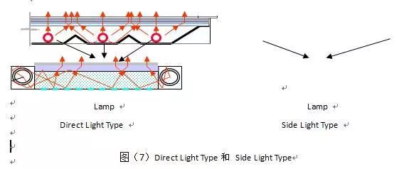 The construction principle and development prospect of LCD liquid crystal display