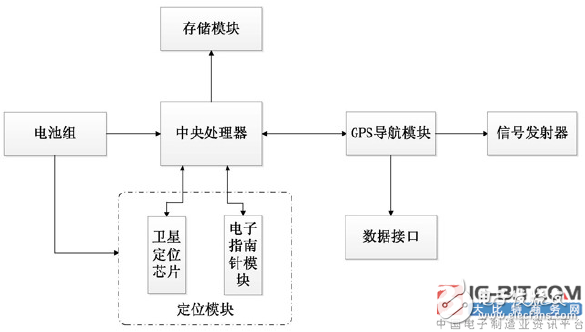 [New patent introduction] Intelligent positioning electric energy meter