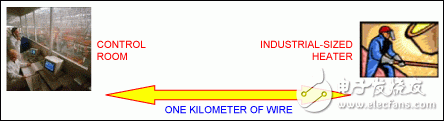 Advantages of PLC used in process control system