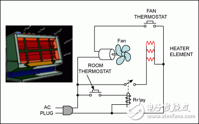 Advantages of PLC used in process control system