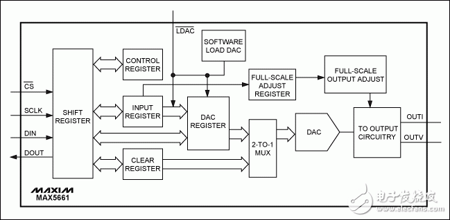 Advantages of PLC used in process control system