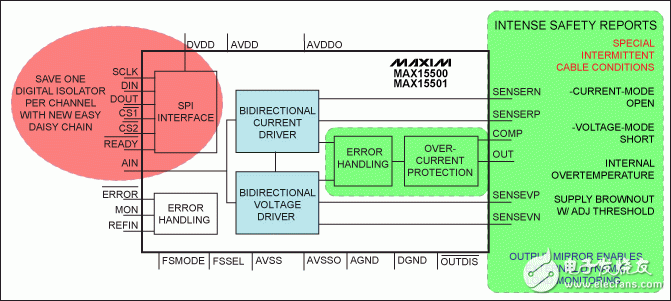 Advantages of PLC used in process control system