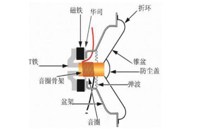 Video of measuring speakers with digital multimeter