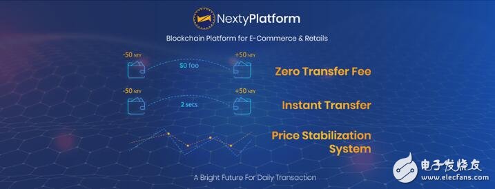 Blockchain, Nexty's future outlook