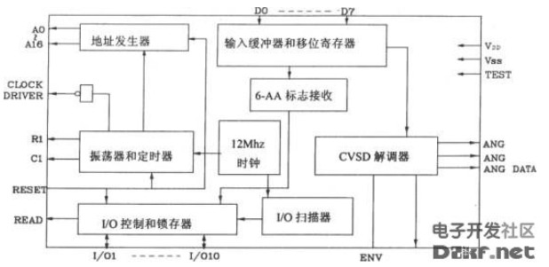 Speech synthesis chip VP-1410 with 512K and EPROM circuit