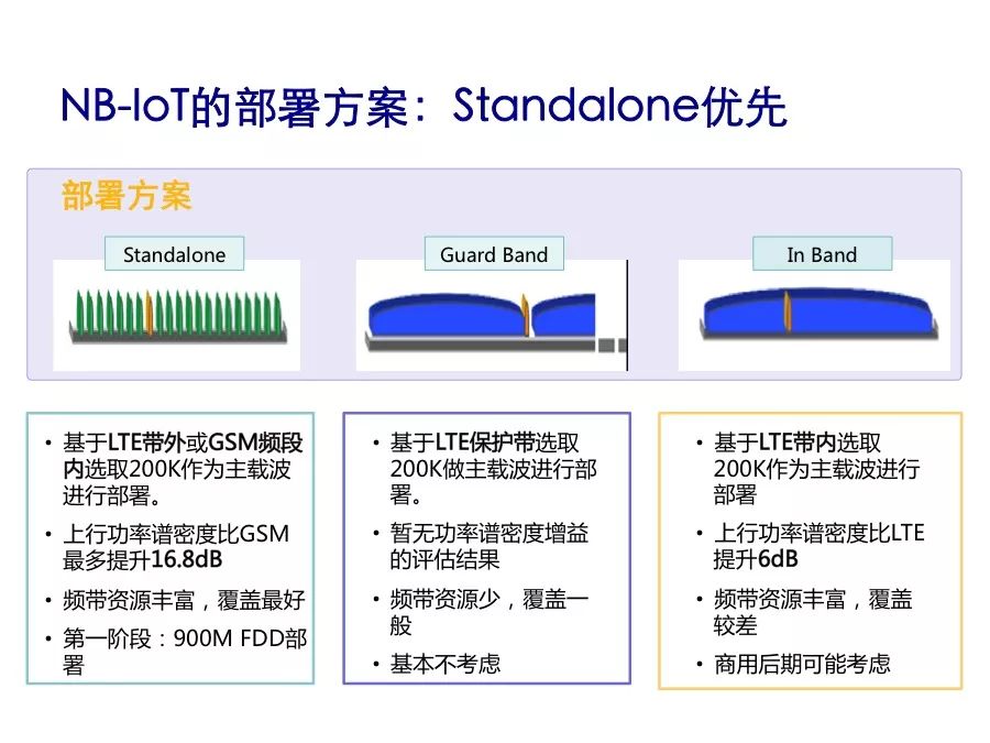 Understand the performance indicators and protocol stack architecture of NB-IoT