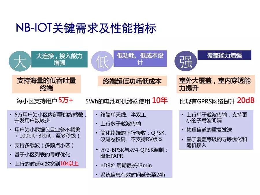 Understand the performance indicators and protocol stack architecture of NB-IoT