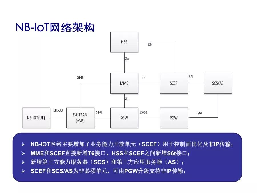 Understand the performance indicators and protocol stack architecture of NB-IoT