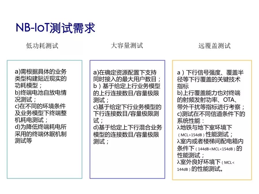 Understand the performance indicators and protocol stack architecture of NB-IoT