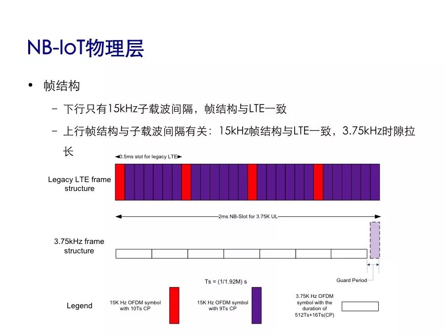 Understand the performance indicators and protocol stack architecture of NB-IoT