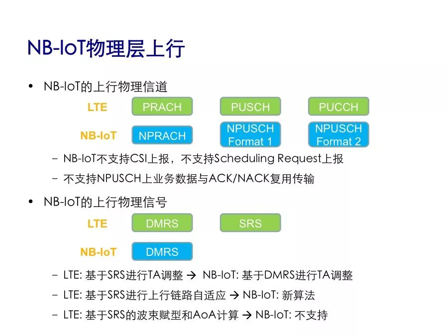 Understand the performance indicators and protocol stack architecture of NB-IoT