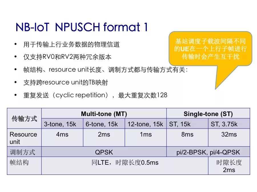 Understand the performance indicators and protocol stack architecture of NB-IoT