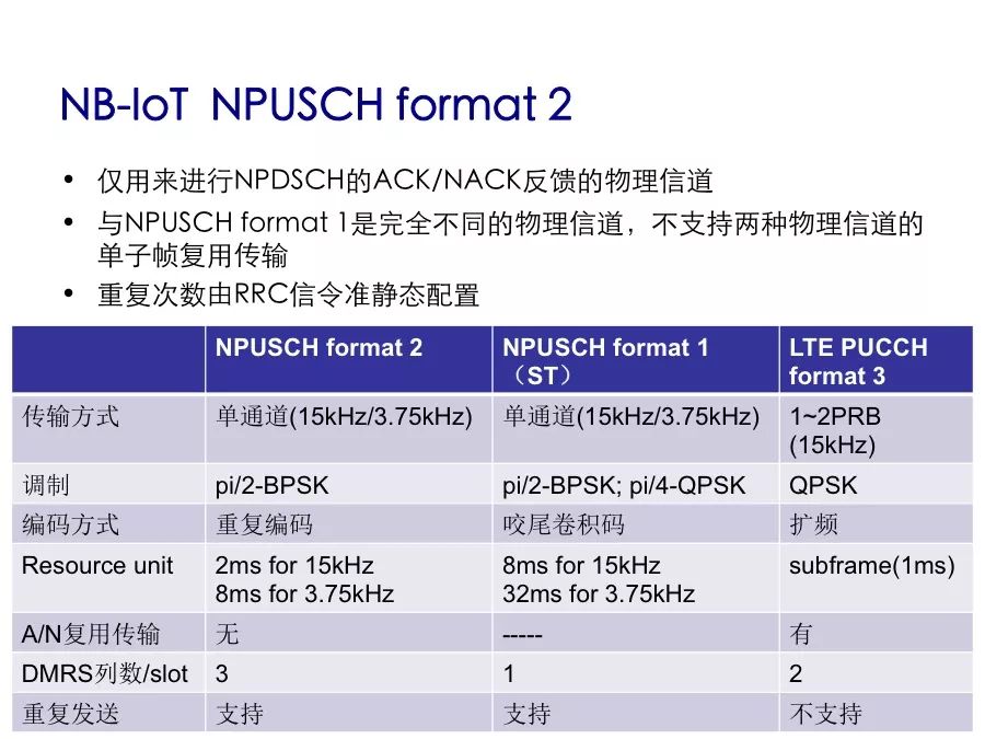 Understand the performance indicators and protocol stack architecture of NB-IoT