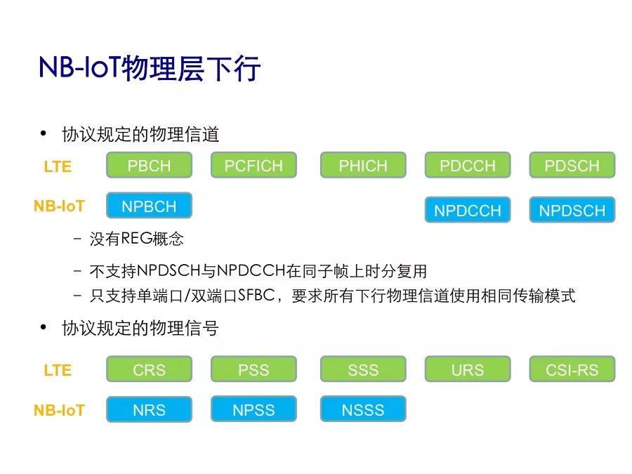 Understand the performance indicators and protocol stack architecture of NB-IoT