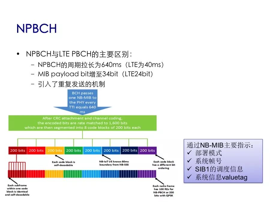 Understand the performance indicators and protocol stack architecture of NB-IoT