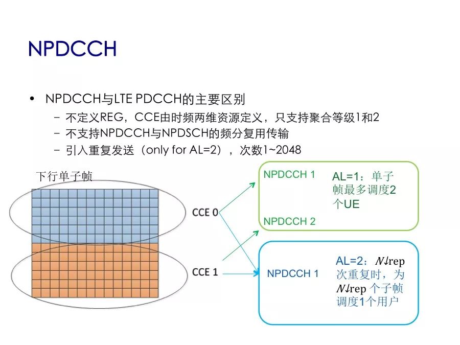 Understand the performance indicators and protocol stack architecture of NB-IoT