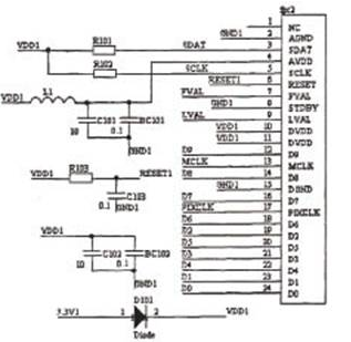 Detailed explanation of the design scheme of FPGA-based embedded image monitoring system