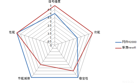 How about NETGEAR r2000? (The detailed installation process analysis is enclosed)