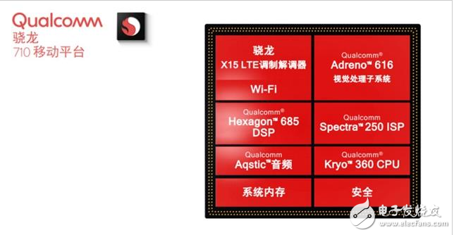 What kind of processor is SDM710? Which is better, SDM710 or SDM845?