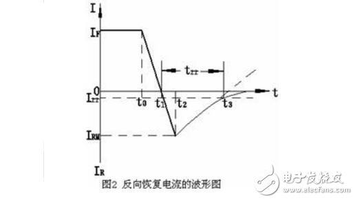 The function, structure and working principle of fast recovery diode