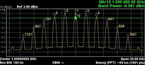 Sharing of tips on using spectrum analyzer