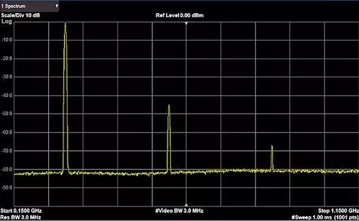 Sharing of tips on using spectrum analyzer