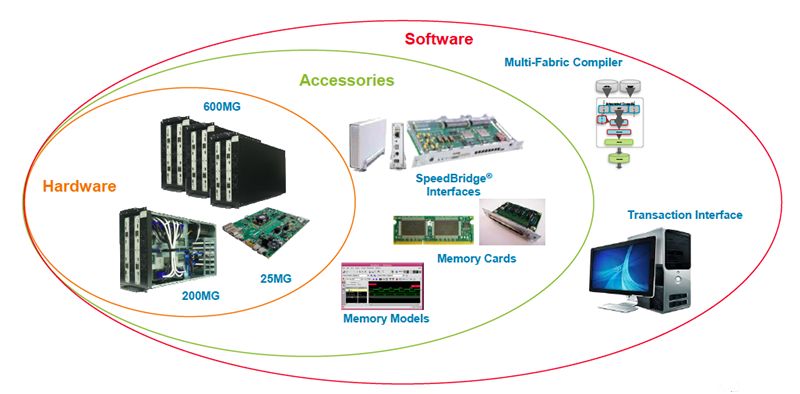 EDA's future design mainstream and the development of third-generation simulation technology