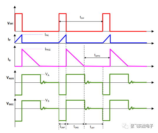 PSR based on AP3772 design process analysis