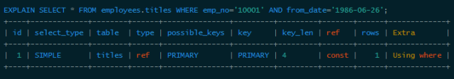 Introduction to MySQL data structure and algorithm principle