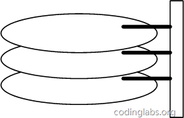 Introduction to MySQL data structure and algorithm principle