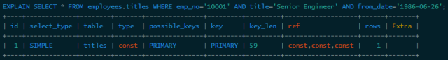 Introduction to MySQL data structure and algorithm principle